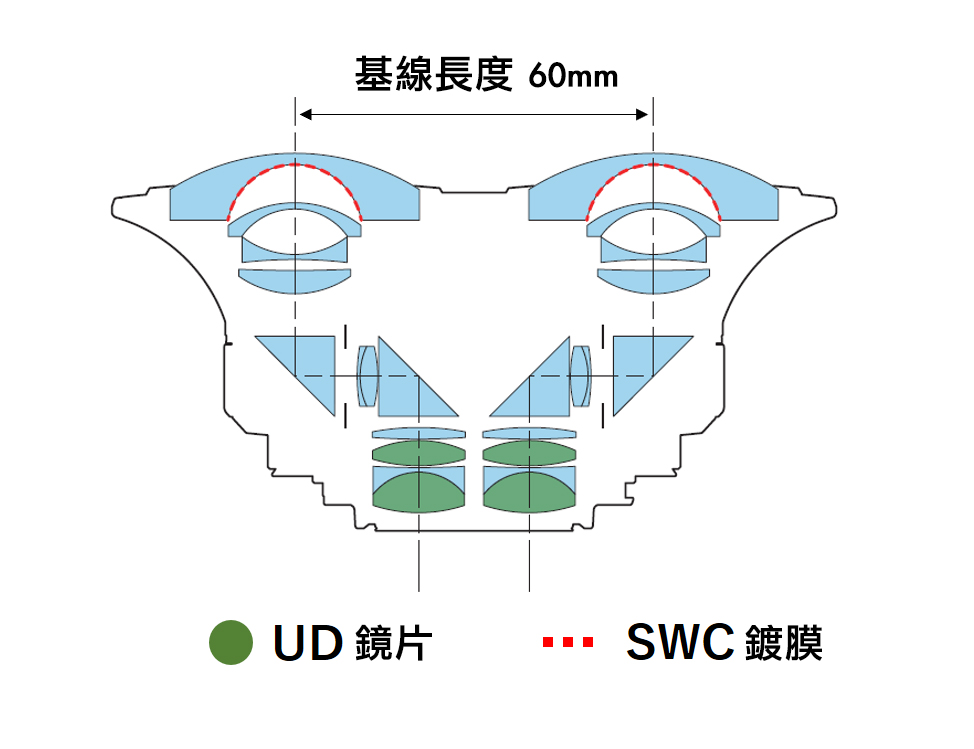 canon 3d vr