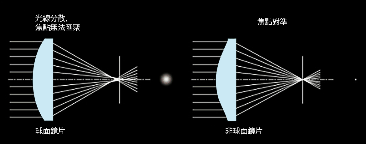 TW_aspherical-lenses-02_1170_v2
