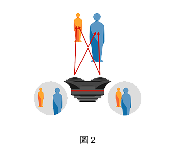 TW-fig_sec01_02_362v2