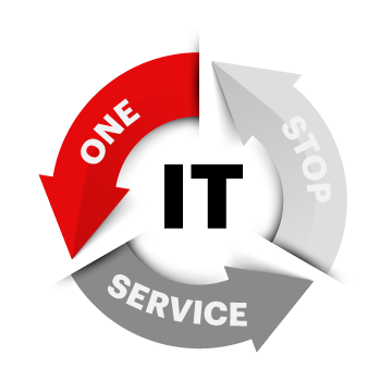 IT一站式專業規劃服務